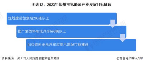 重磅 2023年郑州市氢能源产业链全景图谱 附产业政策 产业链现状图谱 产业资源空间布局 产业链发展规划